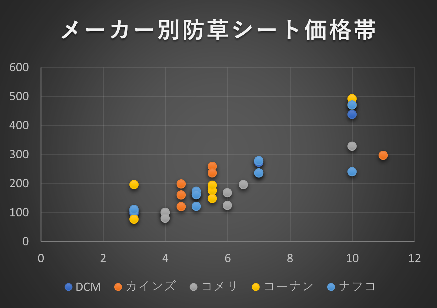 福袋セール】 コーナン オリジナル 防草シート 幅約：０．５Ｘ長約２０ｍ ＬＦＸ０９−５２２１ discoversvg.com